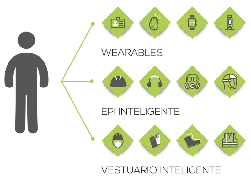 sistemas seguridad proteccion tecnologias wearables ecommunicator